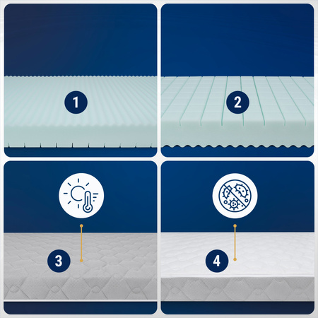 Materac 80x200 do łóżka Piankowy