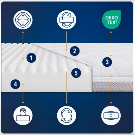 Materac 77x34 do gondoli wózka Piankowy