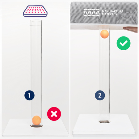 Materac 70x160 do łóżka Piankowy