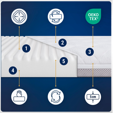 Materac 82x50 do dostawki Chicco Next2Me Magic Evo / Pop Up / Air / Dream / Essential / Lullago / Magic