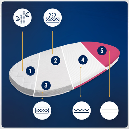 Materac do Łóżeczka Waldin 7w1 Duży 122x73 Wysokoelastyczny
