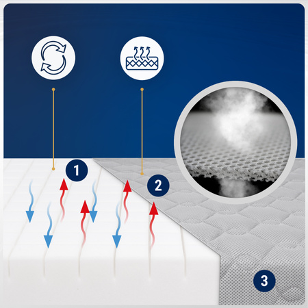 Materac 60x120 do łóżeczka Kokosowy
