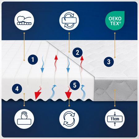 Materac 70x140 do łóżeczka Piankowy