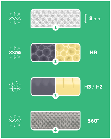 Materac 100x180 Fizjomax® Junior Poleca Mama Fizjoterapeuta