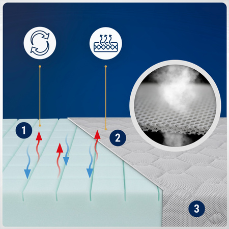 Materac 90x190 do łóżka Piankowy