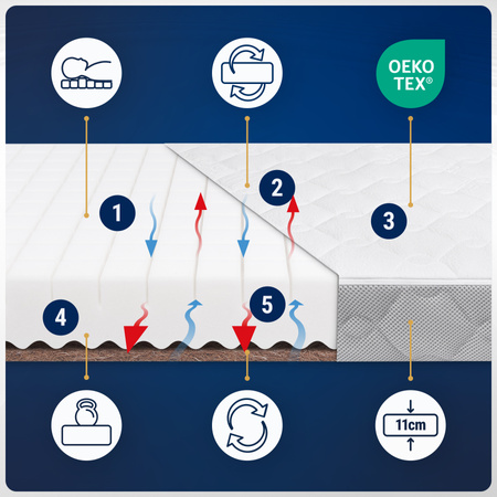 Materac 60x120 do łóżeczka Kokosowy