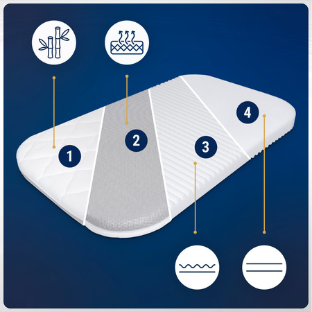 Materac 86x50 do dostawki Momi Smart Bed, Lionelo Theo / Timon / Luna, Espiro Cloud, Kinferkraft Sofi - / Plus