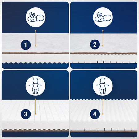 Materac 70x140 do łóżeczka Kokosowy