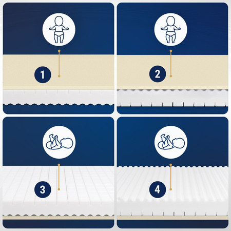 Materac 60x120 do łóżeczka Lateksowy