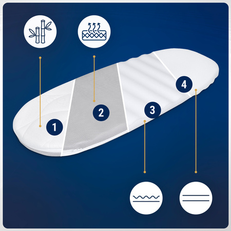 Materac 76x37 do gondoli wózka Piankowy