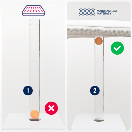 Materac 86x50 do dostawki Momi Smart Bed, Lionelo Theo / Timon / Luna, Espiro Cloud, Kinferkraft Sofi - / Plus