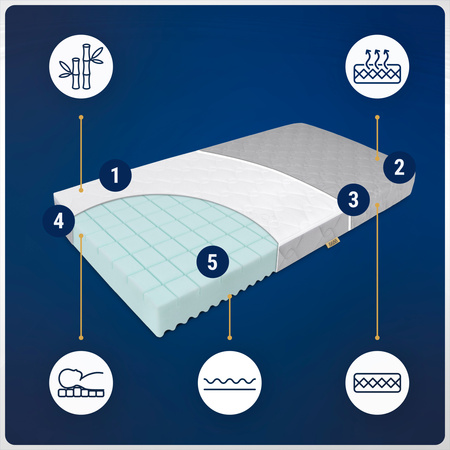 Materac 80x190 do łóżka Piankowy