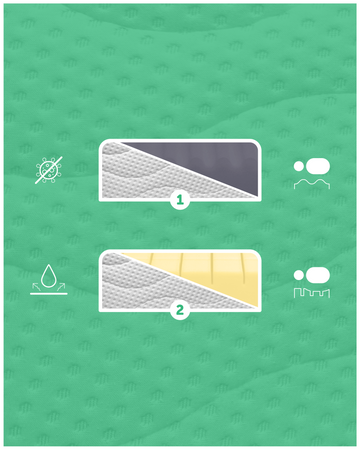 Materac 90x200 Fizjomax® Adult Poleca Mama Fizjoterapeuta