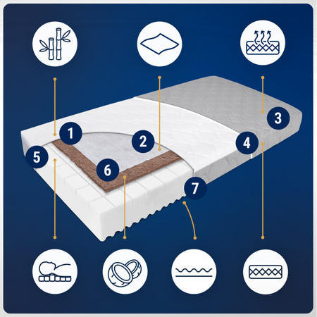 Materac 60x120 do łóżeczka Kokosowy