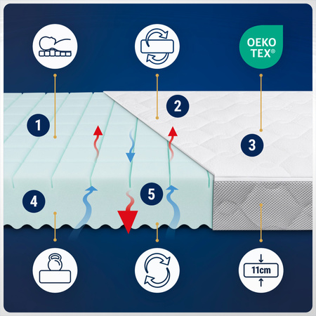 Materac 90x190 do łóżka Piankowy