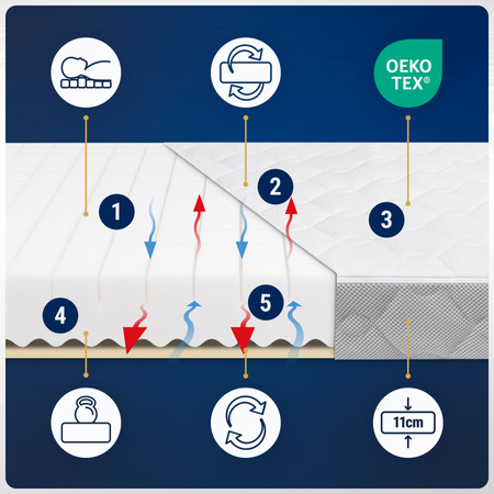 Materac 60x120 do łóżeczka Lateksowy