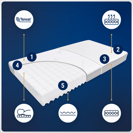 Materac 60x120 do łóżeczka z woskiem swolniającym wchłanianie cieczy