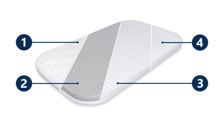 Materac do dostawki Espiro Cloud 86x50 Piankowy