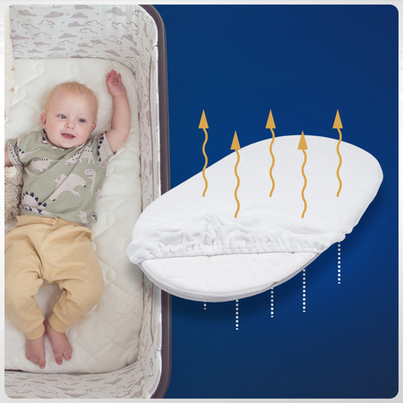 Prześcieradło do Gondoli Wózkowej Dopasowane z Gumką na Materac