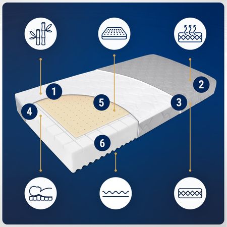 Materac 60x120 do łóżeczka Lateksowy