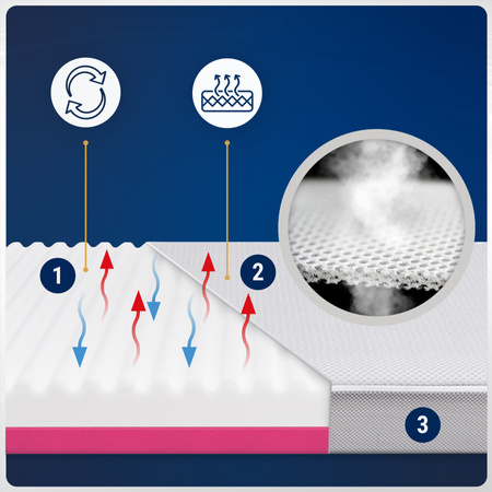 Materac do Łóżeczka Waldin 7w1 73x73 Lekko zaokrąglone rogi