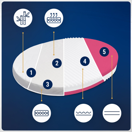 Materac do Łóżeczka Stokke Sleepi Mini V3 78x60 Wysokoelastyczny