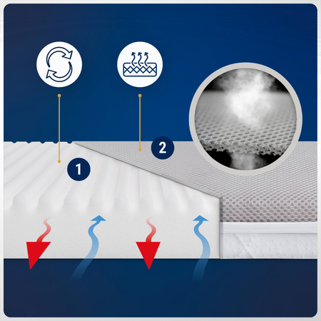 Materac 86x50 do dostawki Momi Smart Bed, Lionelo Theo / Timon / Luna, Espiro Cloud, Kinferkraft Sofi - / Plus